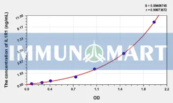 Human IL1R1(Interleukin 1 Receptor Type I) ELISA Kit