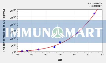 Human IL5(Interleukin 5) ELISA Kit