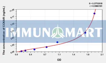 Mouse CCKAR(Cholecystokinin A Receptor) ELISA Kit