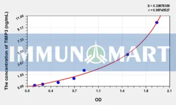 Human TIMP3(Tissue Inhibitors Of Metalloproteinase 3) ELISA Kit