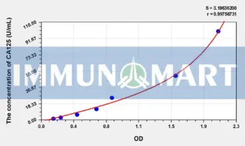 Human CA125(Carbohydrate Antigen 125) ELISA Kit