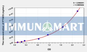 Human PTGES(Prostaglandin E Synthase, Microsomal) ELISA Kit