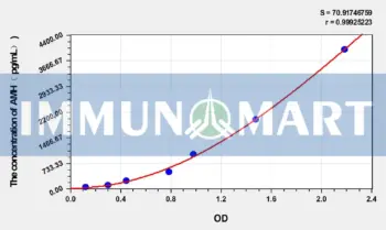 Human AMH(Anti-Mullerian Hormone) ELISA Kit