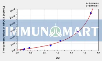 Human APOC1(Apolipoprotein C1) ELISA Kit