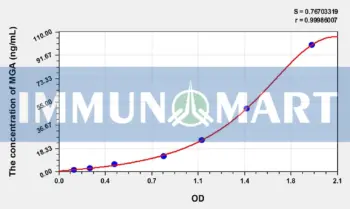 Human MGA(Maltase Glucoamylase, Intestinal) ELISA Kit