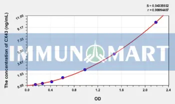 Human CX43(Connexin 43) ELISA Kit