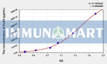 Mouse KLK5(Kallikrein 5) ELISA Kit