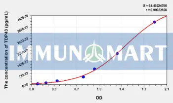 Human TDP43(Tar DNA Binding Protein 43kDa) ELISA Kit