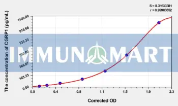 Rat CGRP1(CalcitoninGene Related Peptide 1) ELISA Kit