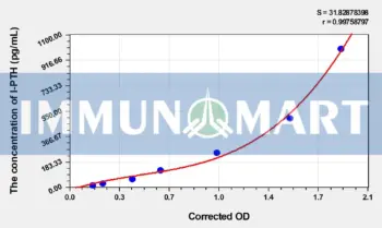 Human I-PTH(IntactParathormone) ELISA Kit