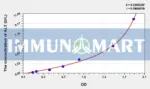 Human ALT(Alanine Aminotransferase) ELISA Kit