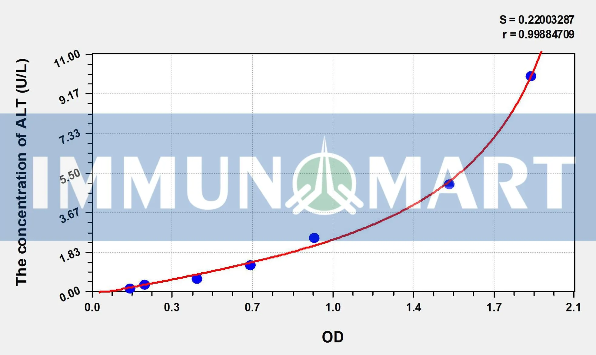 Human ALT(Alanine Aminotransferase) ELISA Kit