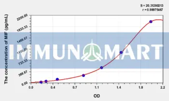 Rat MIF(Macrophage Migration Inhibitory Factor) ELISA Kit
