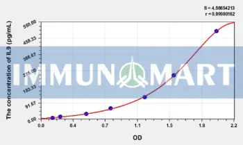 Rat IL9(Interleukin 9) ELISA Kit