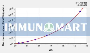 Mouse MMP10(Matrix Metalloproteinase 10) ELISA Kit