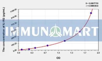 Mouse IL1R2(Interleukin 1 Receptor Type II) ELISA Kit