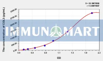 Mouse COL3(Collagen Type III) ELISA Kit