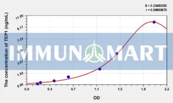 Human TEP1(Telomerase Associated Protein 1) ELISA Kit