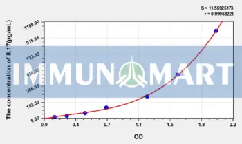 Human IL17(Interleukin 17) ELISA Kit