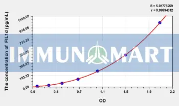 Human FIL1d(Interleukin 1 Delta) ELISA Kit