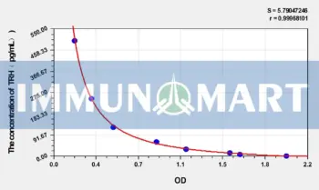 Mouse TRH(Thyrotropin Releasing Hormone) ELISA Kit