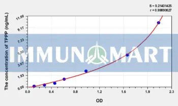 Mouse TPPP(Tubulin Polymerization Promoting Protein) ELISA Kit