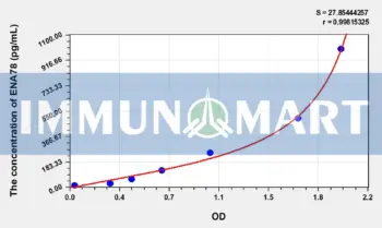 Rat ENA78(Epithelial Neutrophil Activating Peptide 78) ELISA Kit