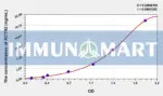 Human ACTN2(Actinin Alpha 2) ELISA Kit