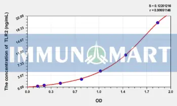 Mouse TLR2(Toll Like Receptor 2) ELISA Kit