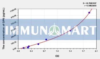 Human GP6(Glycoprotein VI, Platelet) ELISA Kit