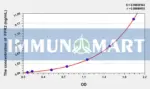 Human FPR2(Formyl Peptide Receptor 2) ELISA Kit 1 Human FPR2(Formyl Peptide Receptor 2) ELISA Kit