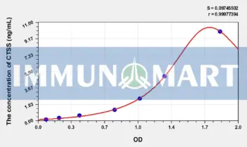 Human CTSS(Cathepsin S) ELISA Kit