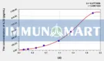 Human IL32(Interleukin 32) ELISA Kit