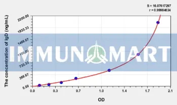 Human IgD(Immunoglobulin D) ELISA Kit