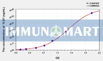Human TLR7(Toll Like Receptor 7) ELISA Kit