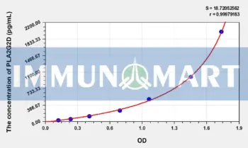 Mouse PLA2G2D(Phospholipase A2, Group IID) ELISA Kit