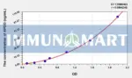 Human APOD(Apolipoprotein D) ELISA Kit