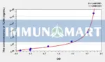 Human TLR8(Toll Like Receptor 8) ELISA Kit