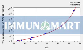 Human APOC2(Apolipoprotein C2) ELISA Kit