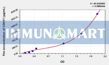 Human CDH17(Cadherin 17) ELISA Kit