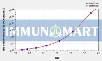 Human PCII(Procollagen II) ELISA Kit