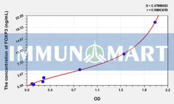 Mouse FOXP3(Forkhead Box Protein P3) ELISA Kit