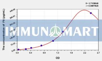 Mouse F8(Coagulation Factor VIII) ELISA Kit