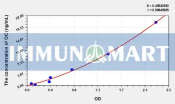 Rabbit OC(Osteocalcin) ELISA Kit