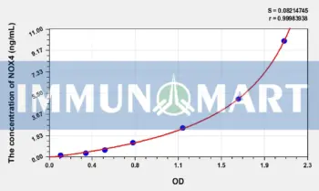 Human NOX4(Nicotinamide Adenine Dinucleotide Phosphate Oxidase 4) ELISA Kit