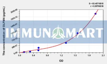 Human OLFM4(Olfactomedin 4) ELISA Kit