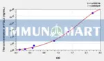 Mouse FGL2(Fibrinogen Like Protein 2) ELISA Kit