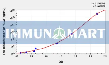 Mouse FGL2(Fibrinogen Like Protein 2) ELISA Kit