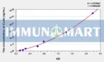 Mouse ELA4(Elastase 4) ELISA Kit