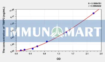 Chicken TIMP3(Tissue Inhibitors Of Metalloproteinase 3) ELISA Kit